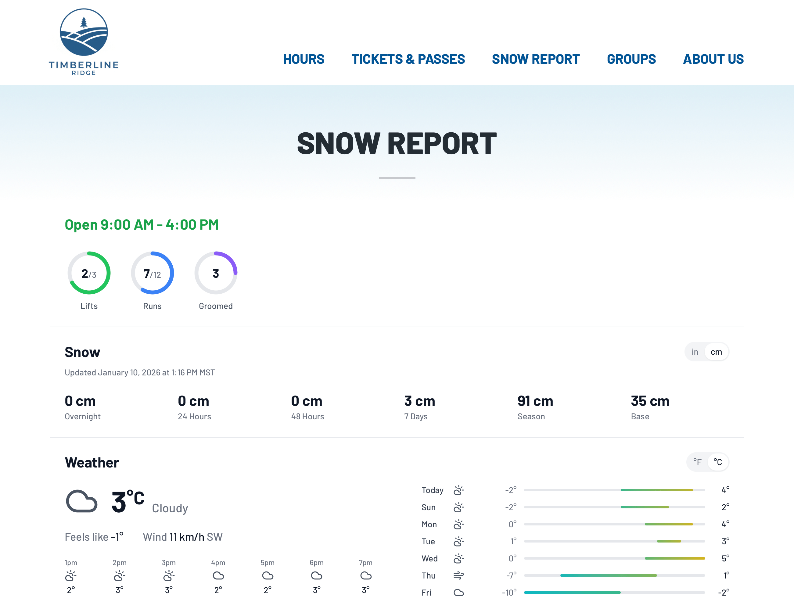 MtnManager dashboard for ski resort websites